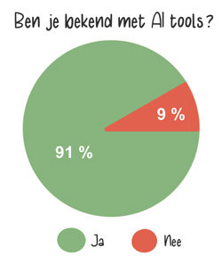 bekend-met-ai